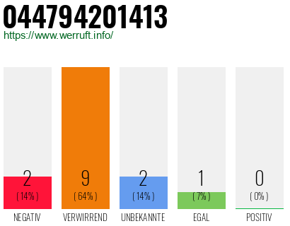 Rufnummer 044794201413 Telefonnummer 044794201413