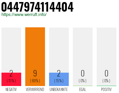 Rufnummer 0447974114404 Telefonnummer 0447974114404