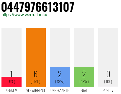 Telefonnummer 0447976613107
