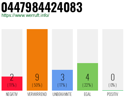 Rufnummer 0447984424083 Telefonnummer 0447984424083