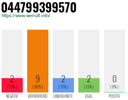 Rufnummer 044799399570 Telefonnummer 044799399570
