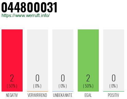 Rufnummer 044800031 Telefonnummer 044800031