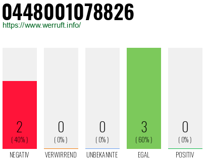 Rufnummer 0448001078826 Telefonnummer 0448001078826