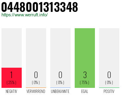 Telefonnummer 0448001313348