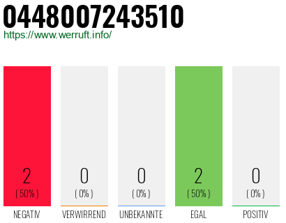 Rufnummer 0448007243510 Telefonnummer 0448007243510