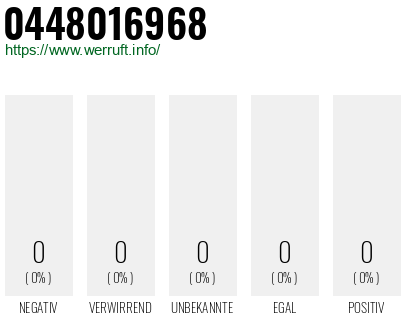 Telefonnummer 0448016968