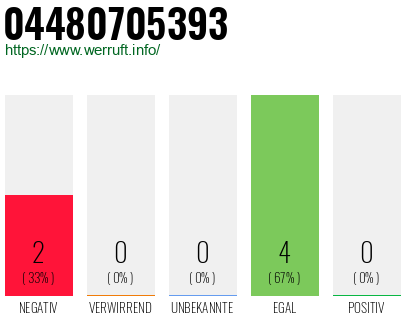 Rufnummer 04480705393 Telefonnummer 04480705393