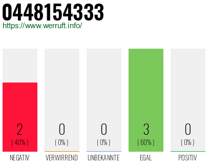 Rufnummer 0448154333 Telefonnummer 0448154333