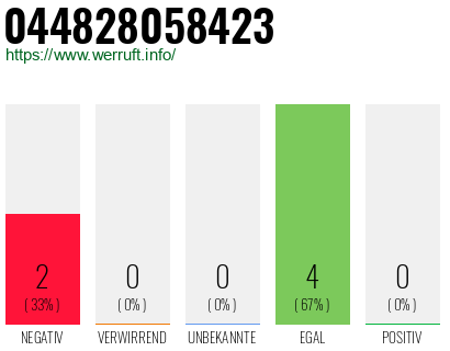 Rufnummer 044828058423 Telefonnummer 044828058423