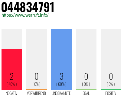 Rufnummer 044834791 Telefonnummer 044834791