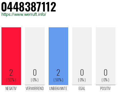 Rufnummer 0448387112 Telefonnummer 0448387112