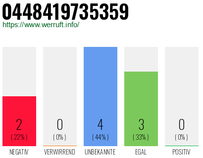 Rufnummer 0448419735359 Telefonnummer 0448419735359