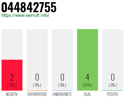 Rufnummer 044842755 Telefonnummer 044842755