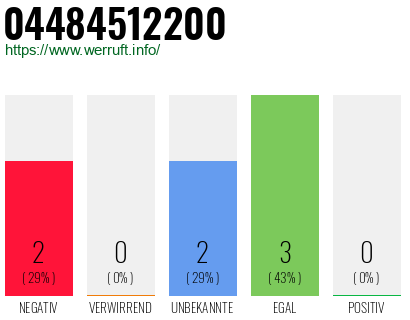 Rufnummer 04484512200 Telefonnummer 04484512200