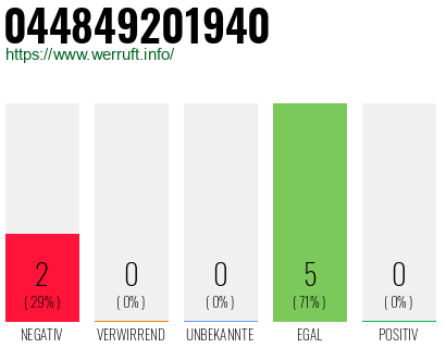 Rufnummer 044849201940 Telefonnummer 044849201940