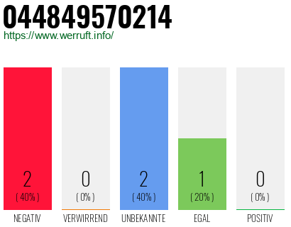 Rufnummer 044849570214 Telefonnummer 044849570214
