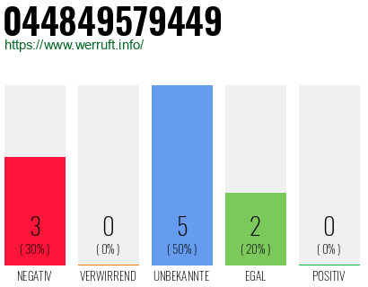 Rufnummer 044849579449 Telefonnummer 044849579449