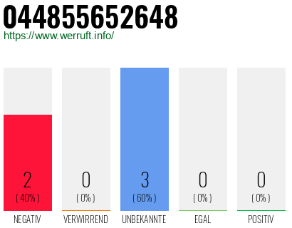 Rufnummer 044855652648 Telefonnummer 044855652648