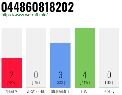 Rufnummer 044860818202 Telefonnummer 044860818202