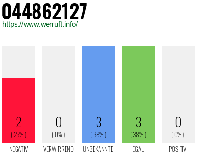 Rufnummer 044862127 Telefonnummer 044862127