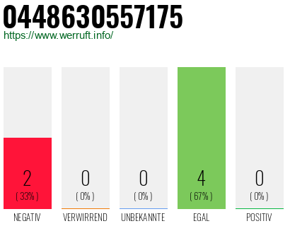 Rufnummer 0448630557175 Telefonnummer 0448630557175