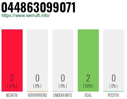Rufnummer 044863099071 Telefonnummer 044863099071