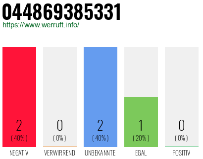 Rufnummer 044869385331 Telefonnummer 044869385331