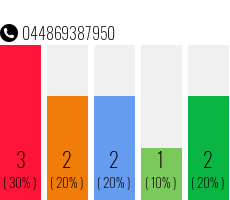 Telefonnummer 044869387950