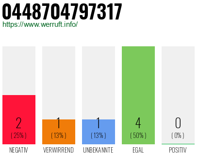 Rufnummer 0448704797317 Telefonnummer 0448704797317