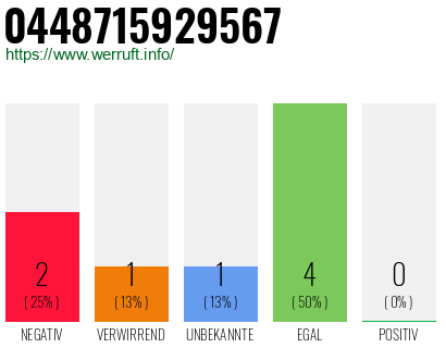 Rufnummer 0448715929567 Telefonnummer 0448715929567