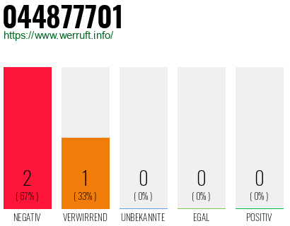 Rufnummer 044877701 Telefonnummer 044877701