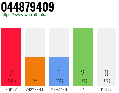 Rufnummer 044879409 Telefonnummer 044879409