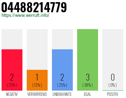 Rufnummer 04488214779 Telefonnummer 04488214779