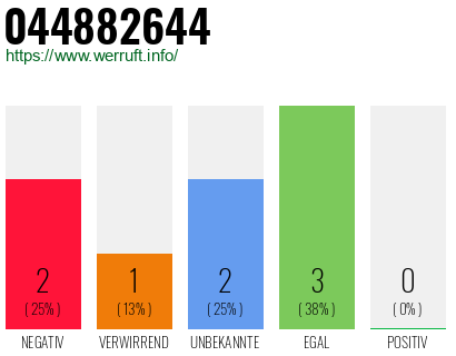Rufnummer 044882644 Telefonnummer 044882644