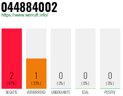 Rufnummer 044884002 Telefonnummer 044884002