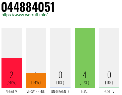 Rufnummer 044884051 Telefonnummer 044884051
