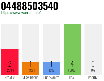 Rufnummer 04488503540 Telefonnummer 04488503540