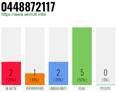 Rufnummer 0448872117 Telefonnummer 0448872117