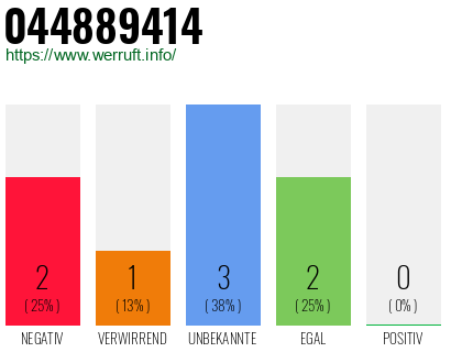 Rufnummer 044889414 Telefonnummer 044889414
