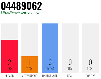 Rufnummer 04489062 Telefonnummer 04489062