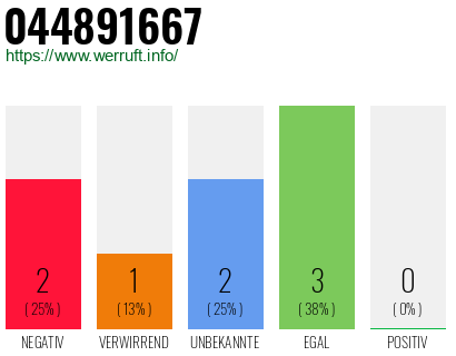 Rufnummer 044891667 Telefonnummer 044891667