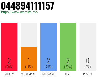 Rufnummer 044894111157 Telefonnummer 044894111157
