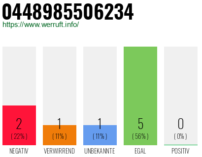 Rufnummer 0448985506234 Telefonnummer 0448985506234
