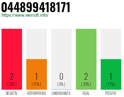 Rufnummer 044899418171 Telefonnummer 044899418171