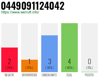 Rufnummer 0449091124042 Telefonnummer 0449091124042