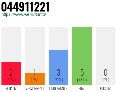 Rufnummer 044911221 Telefonnummer 044911221