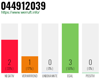 Rufnummer 044912039 Telefonnummer 044912039