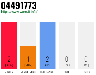 Rufnummer 04491773 Telefonnummer 04491773