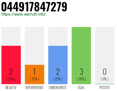 Telefonnummer 044917847279