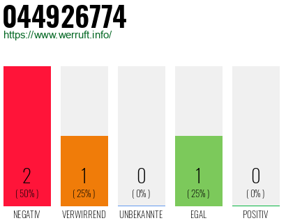 Rufnummer 044926774 Telefonnummer 044926774